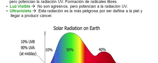 Radiaciones que alcanzan superfície terrestre